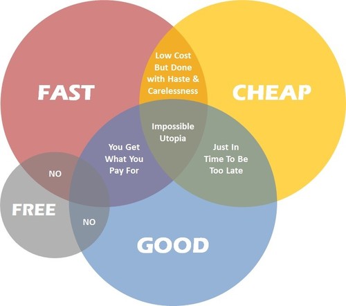 Fast-Cheap-Good.jpg Fast-Cheap-Good.jpg