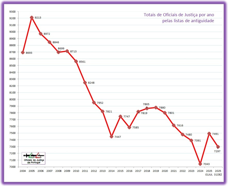 OJ-20251231-TotaisListasAntiguidade=Grafico=TJ+Esc