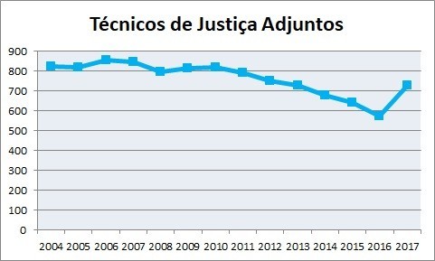 OJ-Grafico-TJAdj-2017.jpg OJ-Grafico-TJAdj-2017.jpg