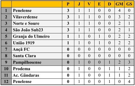Class 1ªJ DH futsal 28-09-19.jpg
