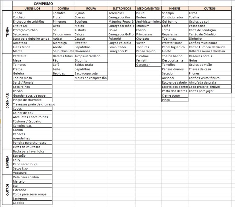 lista campismo.JPG