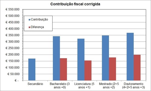 contribuicao fiscal corrigida portugal.jpg