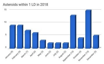 asteroids-1ld-2018.jpg asteroids-1ld-2018.jpg