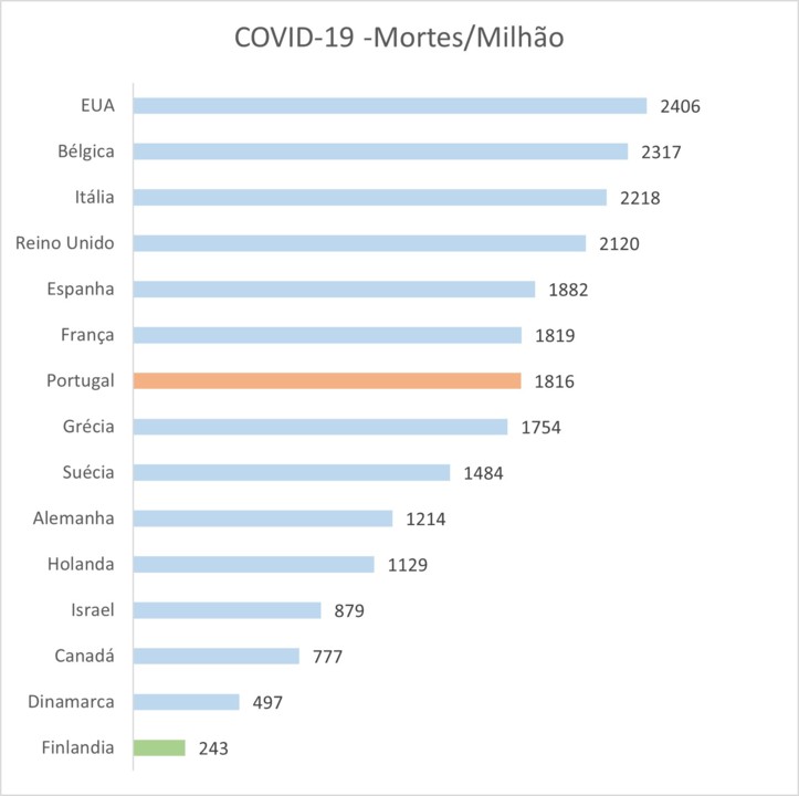 mortes_milhao 01_12_2021.jpg