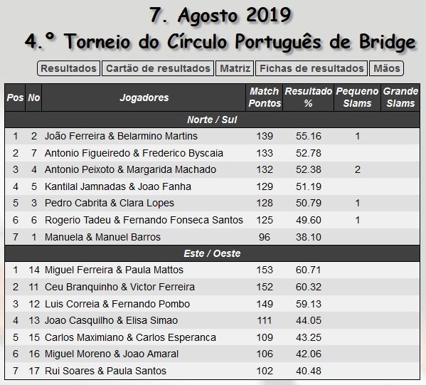 Torneio-NB-CPB-04.JPG