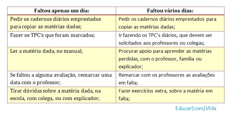 Faltar aulas.jpg