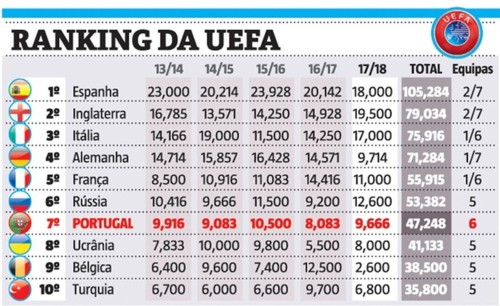 uefa live ranking