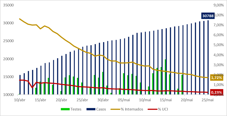grafico 2 covid19 25052020.png grafico 2 covid19 25052020.png