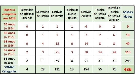 Aposentacao=IdadesEm2024.jpg