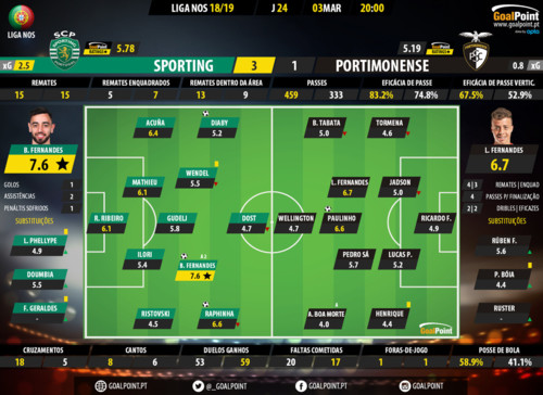 GoalPoint-Sporting-Portimonense-LIGA-NOS-201819-Ra GoalPoint-Sporting-Portimonense-LIGA-NOS-201819-Ra