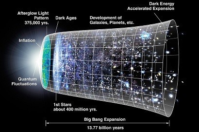 1024px-CMB_Timeline300_no_WMAP.jpg 1024px-CMB_Timeline300_no_WMAP.jpg