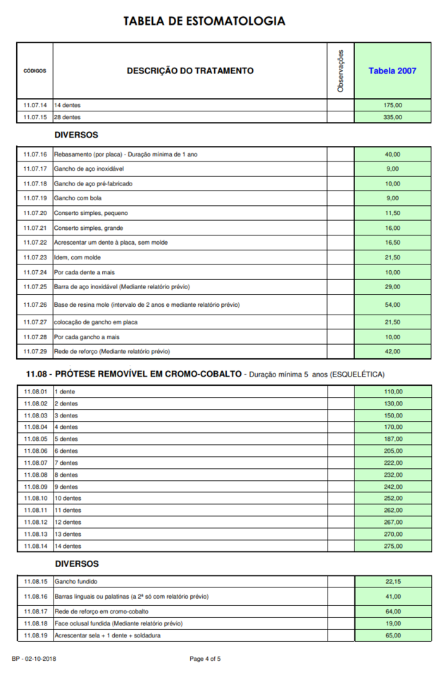TabelaEstomatologia.4.png