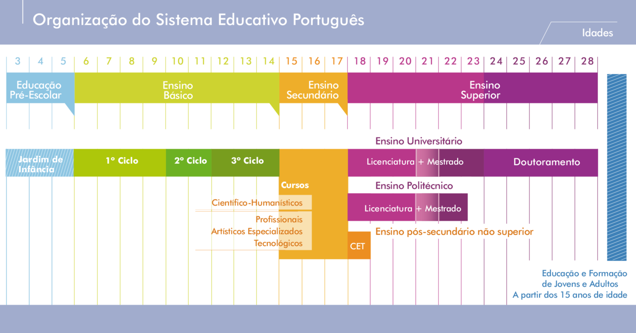 sistema-educativo-português.png sistema-educativo-português.png
