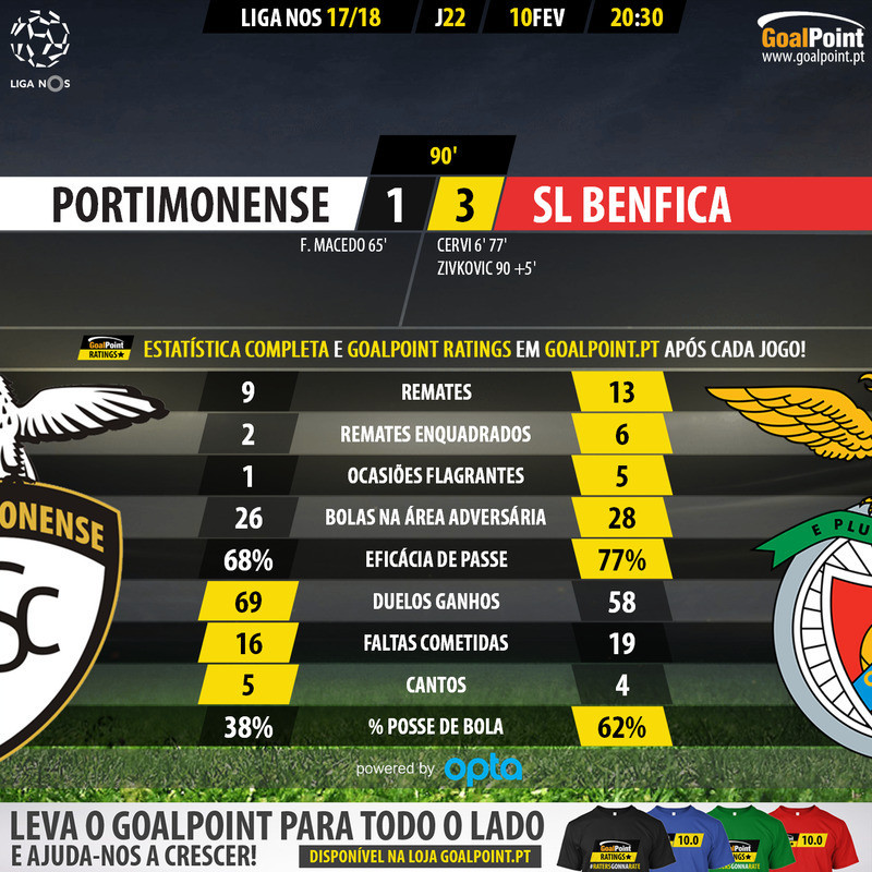 GoalPoint-Portimonense-Benfica-LIGA-NOS-201718-90m