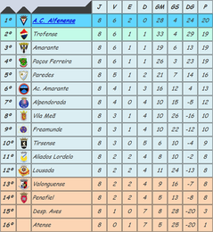 iniciados a 8 jornada classifica&ccedil;&atilde;o